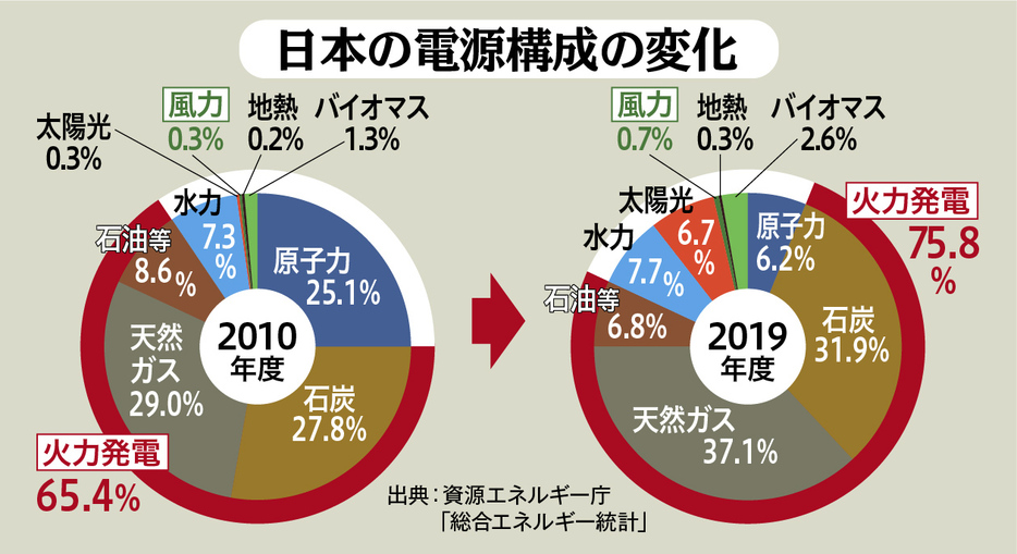 （図版：ラチカ）