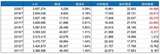 ［図表1］シリコンバレーの人口動向 （出所：加州政府財務局、筆者作成）