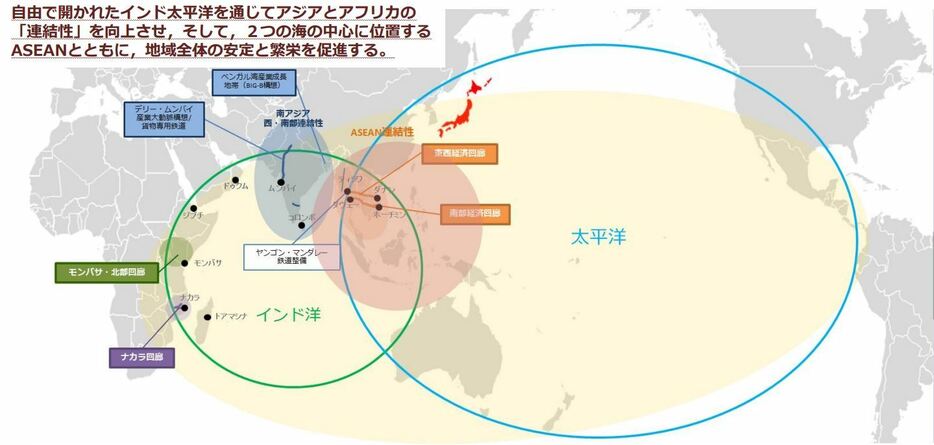 [図解]「自由で開かれたインド太平洋」の概念図（外務省資料より）