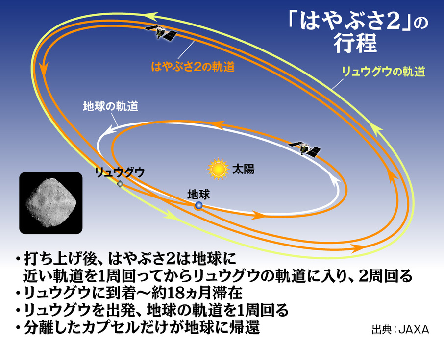 （図版：ラチカ）