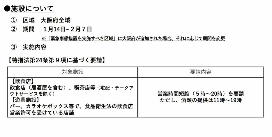 [資料]レッドステージ（非常事態）の対応方針に基づく要請、施設について（大阪府公式サイトから）