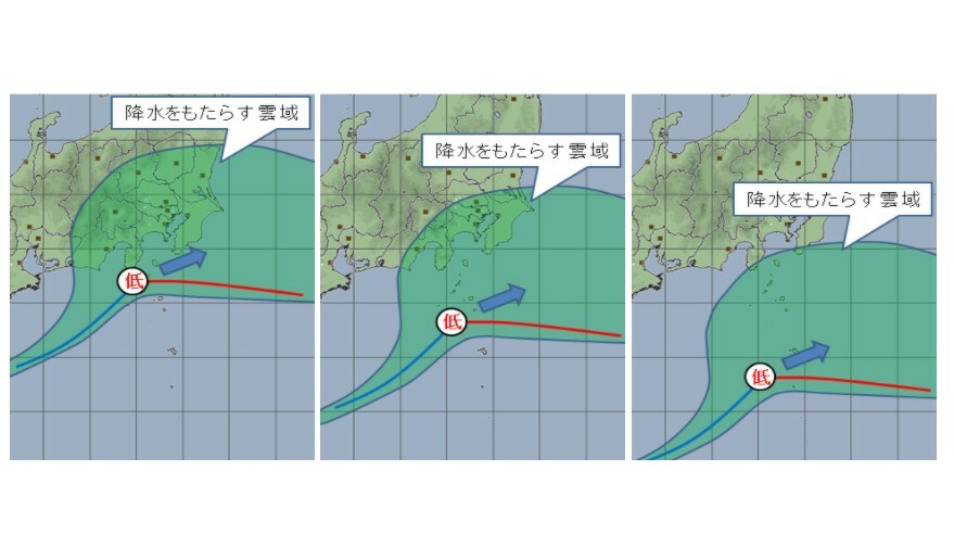 南岸低気圧のコースで雲域は変化する。加えて、温度や湿度の少しの差が大きく影響する（気象庁HPより）