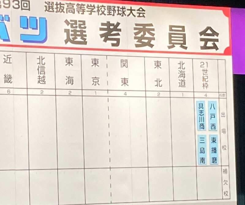 第93回選抜高校野球大会の選考委員会総会＝大阪市北区で2021年1月29日、青木勝彦撮影