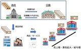 ［図表2］日銀の国債購入による資金供給・景気拡大のイメージ図 （注）筆者作成