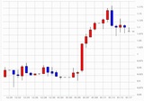 ［図表1］過去一ヶ月の米10年債利回りの日足チャート （2021年12月～） 出所：マネックス証券分析チャート