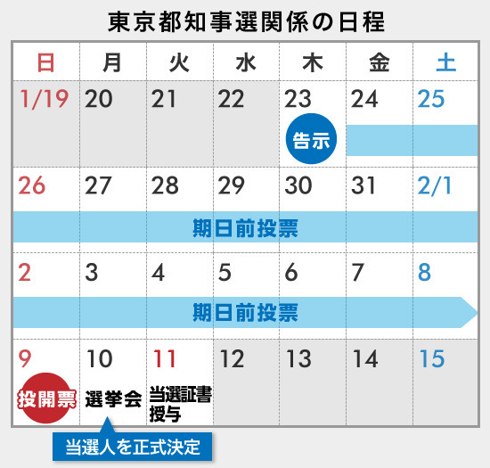 [図表]東京都知事選関連のスケジュール