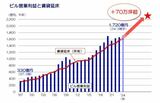 画像を拡大（画像：住友不動産の発表資料より）