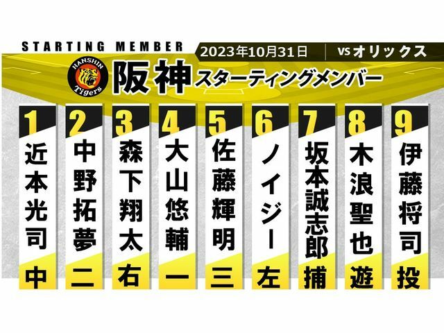 日本シリーズ第3戦の阪神スタメン