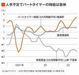 四季報オンライン