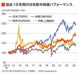 四季報オンライン