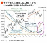 四季報オンライン