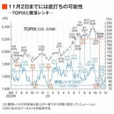 四季報オンライン