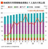 四季報オンライン