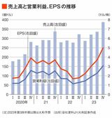 四季報オンライン