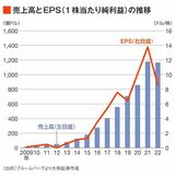 四季報オンライン