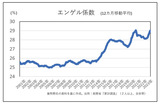 （Ｃ）日刊ゲンダイ