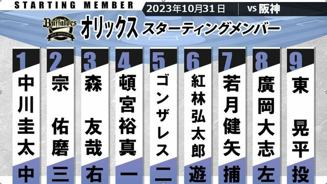 日本シリーズ第3戦のオリックススタメン