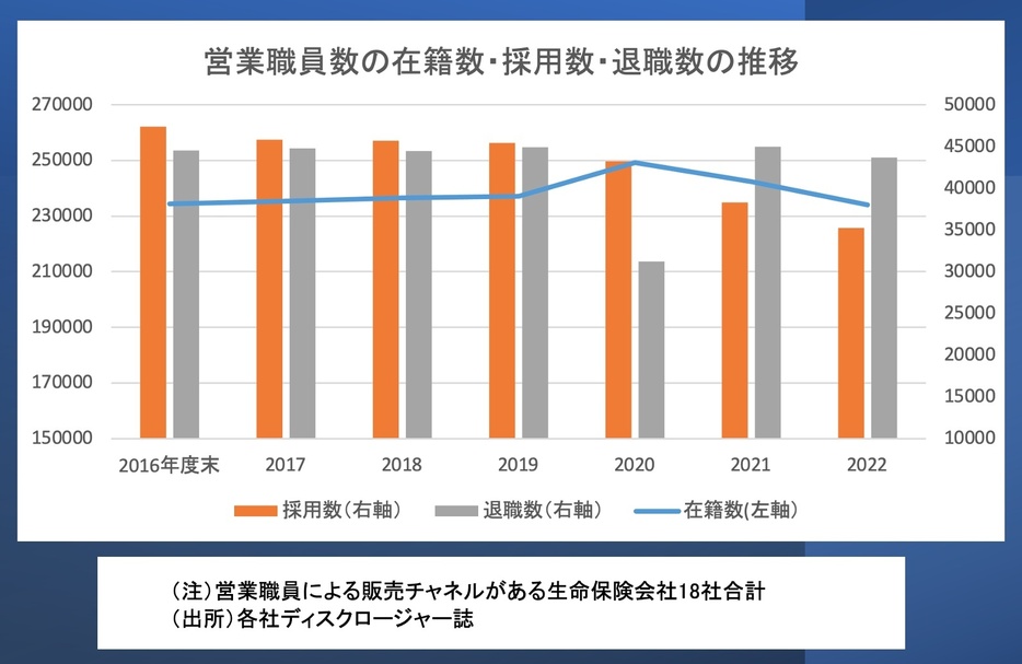 筆者作成