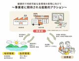 事業者に期待される能動的アクション