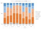 出典：ワシントン近東政策研究所の調査結果から筆者作成