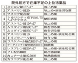 院外処方で在庫不足の上位15薬品（Ｃ）日刊ゲンダイ