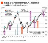 四季報オンライン