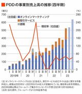 四季報オンライン