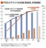 四季報オンライン