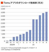 四季報オンライン