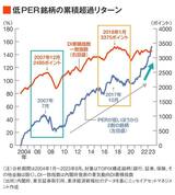 四季報オンライン