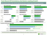 ［図表3］Track Record Of Consistency And Sector-Leading Growth 出所：インビテーション・ホームズ