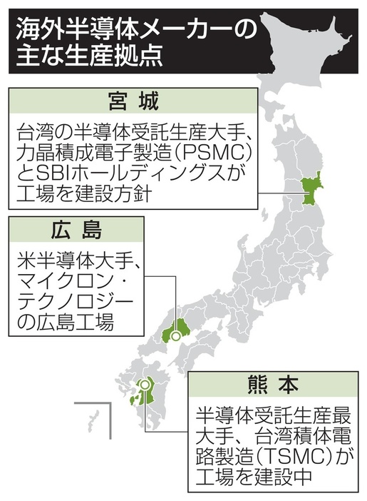 海外半導体メーカーの主な生産拠点