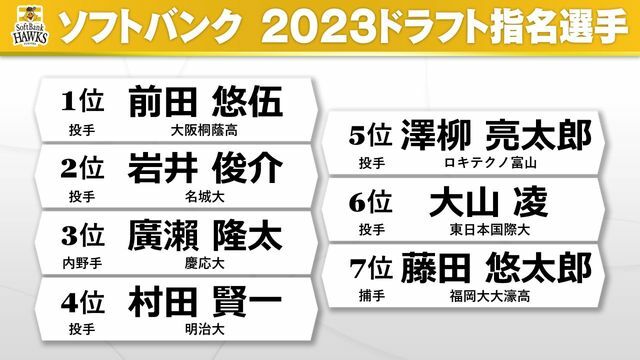 ソフトバンク 2023ドラフト指名選手