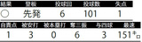10月18日CSファイナルステージ広島戦の村上頌樹の投球成績