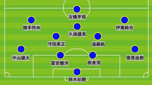 サッカー日本代表　スタメンのフォーメーション
