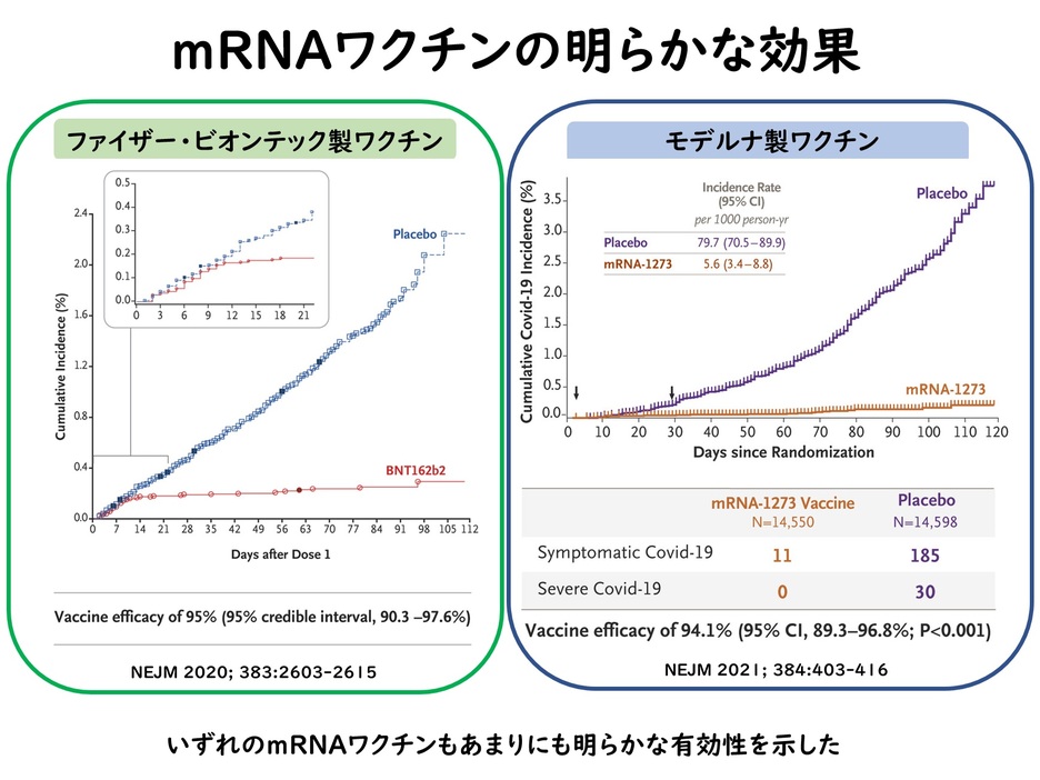 mRNAワクチンの明らかな効果