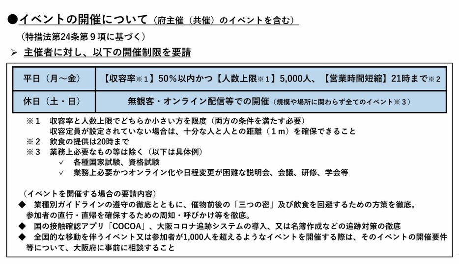 [資料]イベントの開催について（府主催（共催）のイベントを含む）（大阪府公式サイトから）