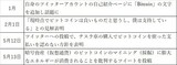 ［図表2］今年に入ってからのイーロン・マスク氏のBTCに関する主な話題 出所：各種報道をもとにマネックス証券が作成