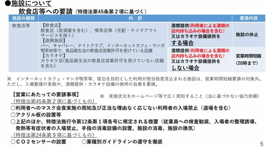 [資料]施設について（大阪府公式サイトから）