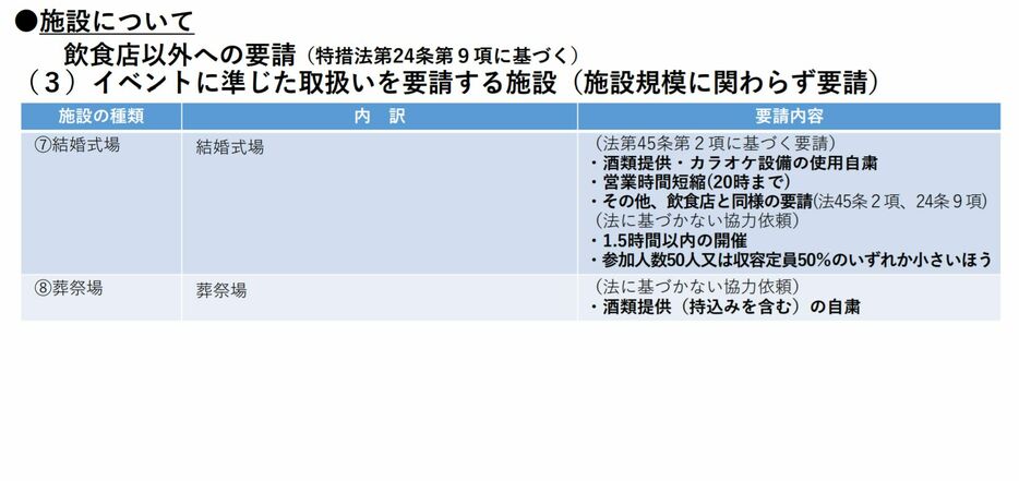 [資料]イベントに準じた取扱いを要請する施設（施設規模に関わらず要請）（大阪府公式サイトから）