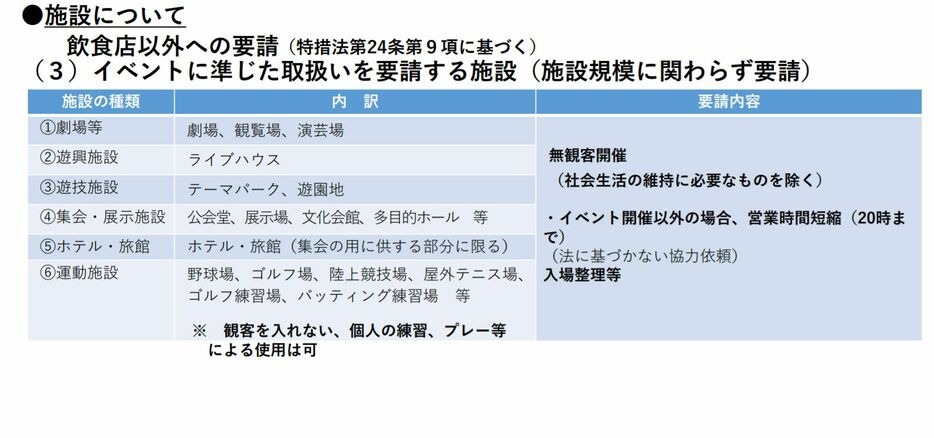 [資料]イベントに準じた取扱いを要請する施設（施設規模に関わらず要請）