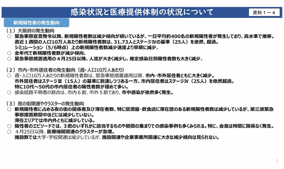 [資料]感染状況と医療提供体制の状況について（大阪府公式サイトから）