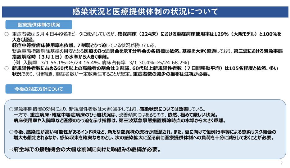 [資料]感染状況と医療提供体制の状況について（大阪府公式サイトから）