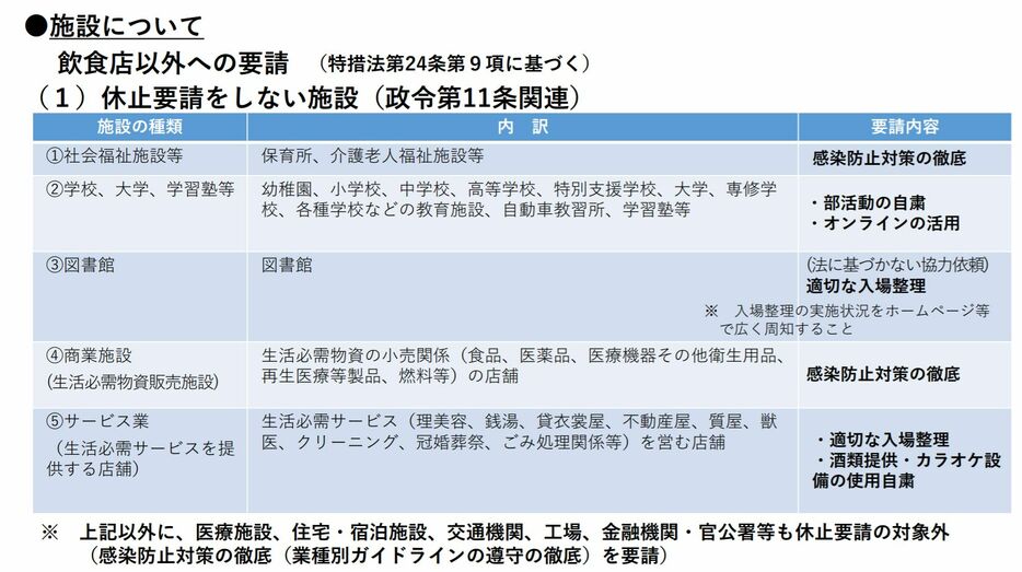 [資料]休止要請をしない施設（大阪府公式サイトから）