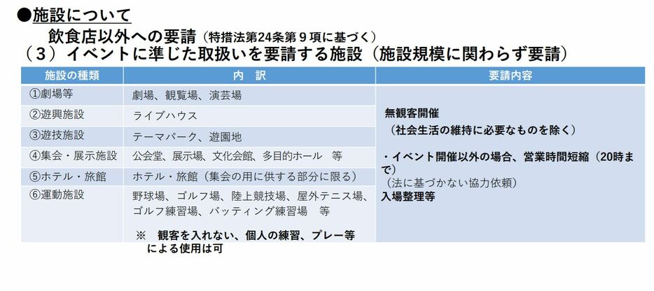 [資料]イベントに準じた取扱いを要請する施設（大阪府公式サイトから）