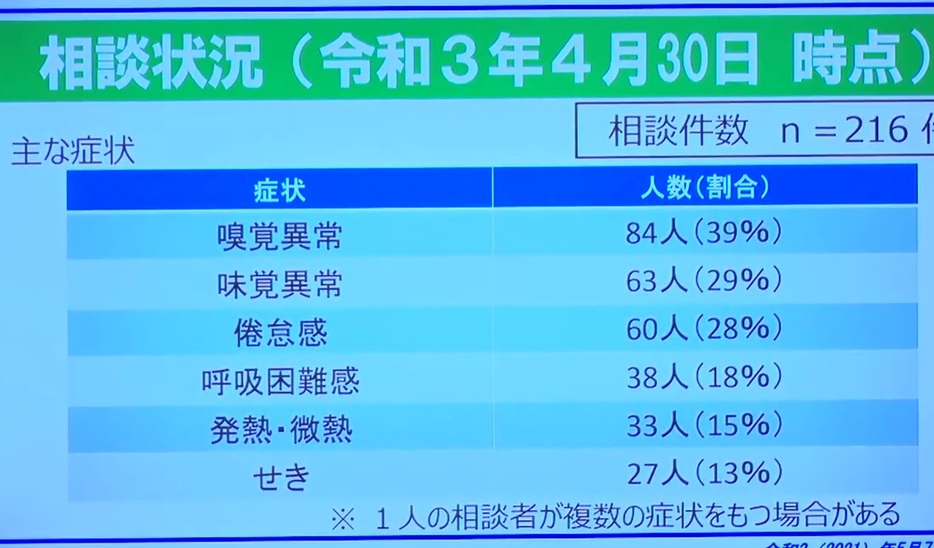 会見中にスクリーンに映し出された都の資料