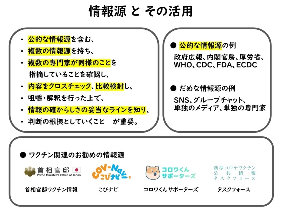 情報源とその活用