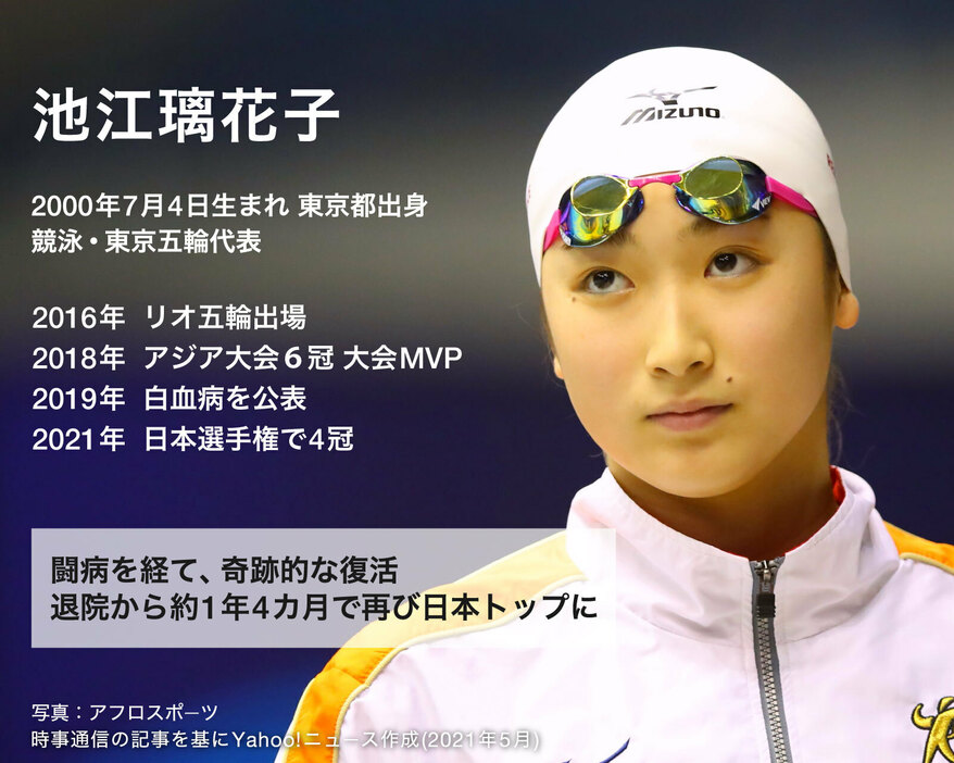 競泳・池江璃花子のプロフィール（画像制作：Yahoo! JAPAN）