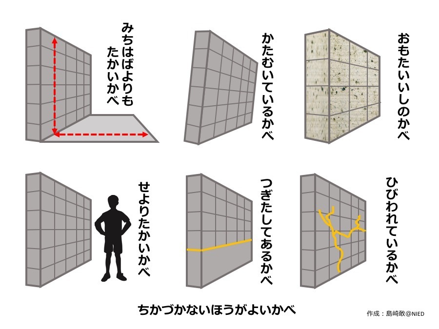 ちかづかないほうがよいかべ（作成：島崎敢@NIED）