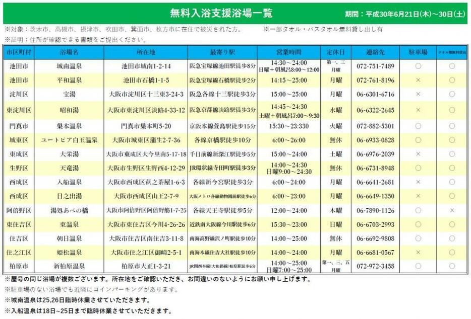 [画像]無料入浴を実施する浴場の一覧（大阪府公衆浴場組合の公式フェイスブックから、21日正午現在）